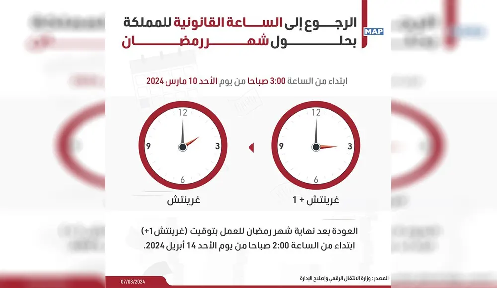 الساعة القانونية خلال رمضان